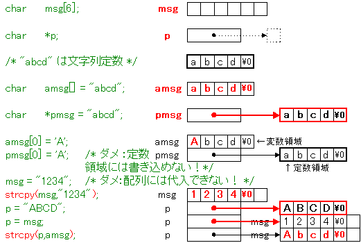 配列 Array