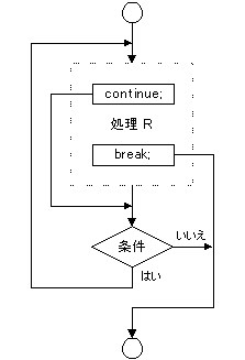 フローチャート ジャンプ