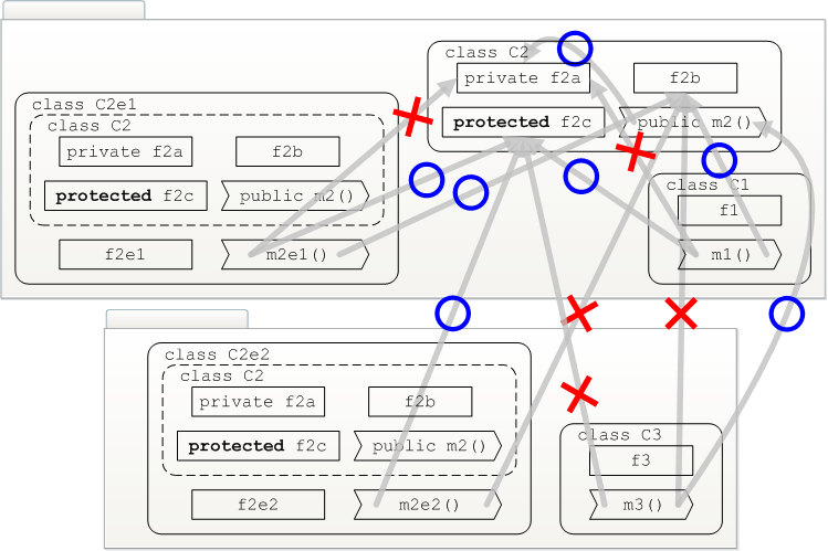 Java Class