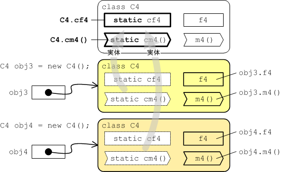 Java Class