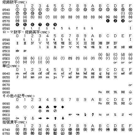 Kanji Code Table Mac